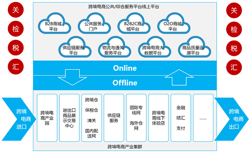 国际贸易代理行业动态:全球化时代的机遇与挑战