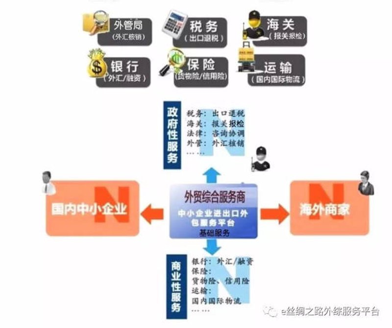外贸综合服务:新时代贸易伙伴合作的新桥梁